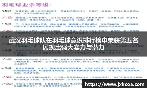 武汉羽毛球队在羽毛球意识排行榜中荣获第五名展现出强大实力与潜力